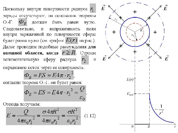 Напряженность электрического поля равномерно заряженной сферы. Напряженность поля равномерно заряженной проводящей сферы. Напряженность электрического поля внутри заряженного шара. Напряженности электрического поля внутри объемно-заряженного шара. Шар равномерно заряжен с объемной плотностью