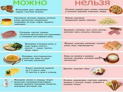 Геморрой что можно кушать что нельзя