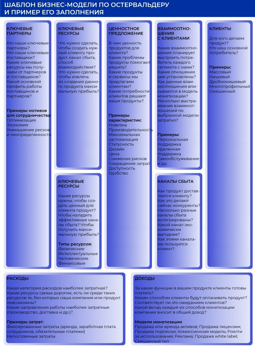 Бизнес модель по Остервальдеру. Бизнес модель пример. Шаблон бизнес модели. Модель Остервальдера пример. Шаблон бизнес модели остервальдера