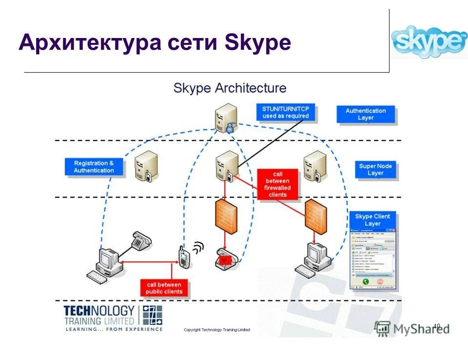 Аутентификация web. Убунту вай фай. Ldap active directory. Vmware esxi схема сети. Nps сервер.