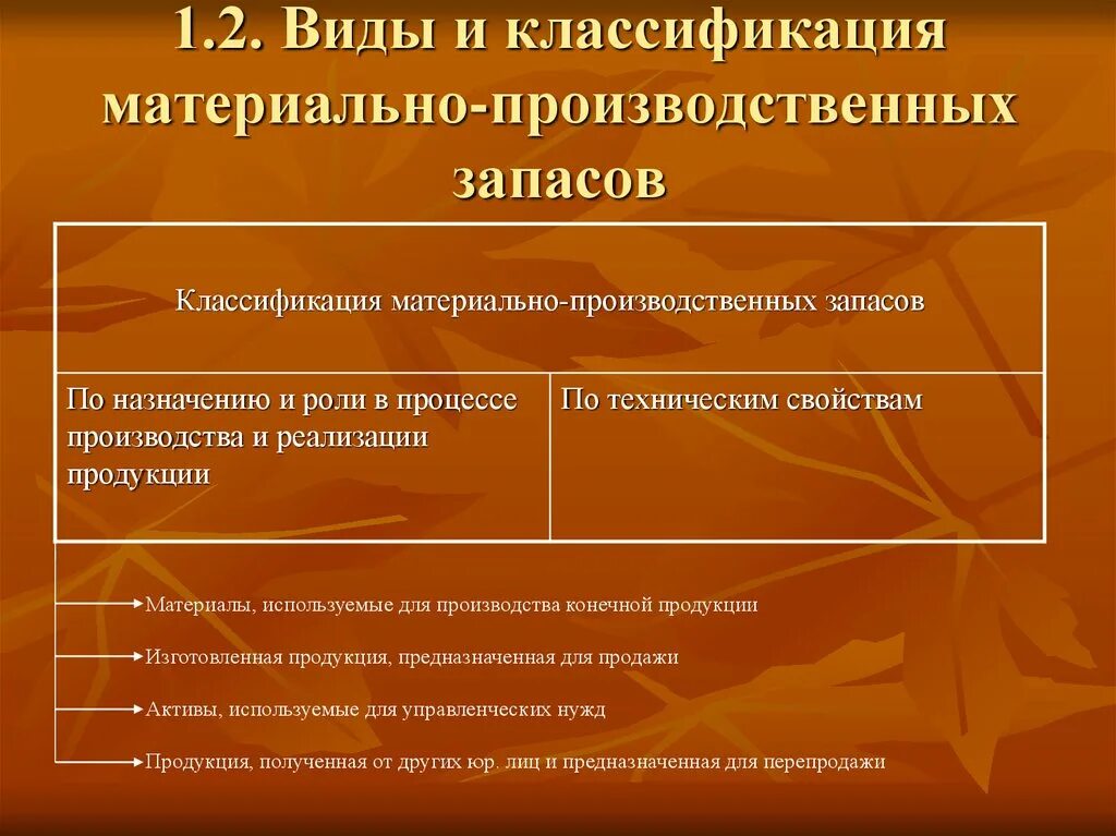 Методы мпз. Виды материально-производственных запасов. Классификация видов производственных запасов. Классификация материально-производственных. Классификация производственно материальных запасов.