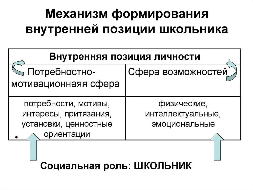 Показатели внутренней позиции школьника. Этапы становления внутренней позиции школьника. Показатели и этапы становления внутренней позиции школьника. Сформированность внутренней позиции школьника.