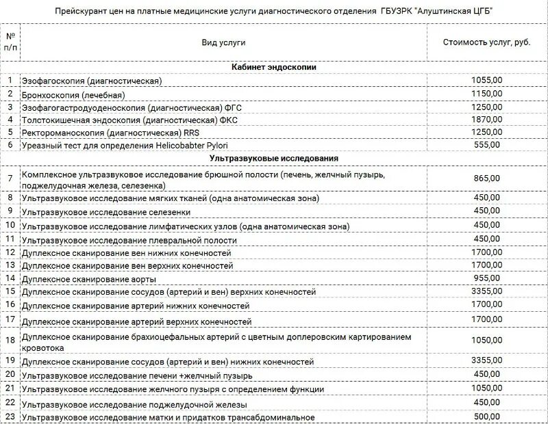 Диагностический центр тула телефон платной. Прейскурант на платные услуги. прейскурант платных медицинских услуг онкоцентра. платные услуги узи. диагностический центр центр платные услуги.