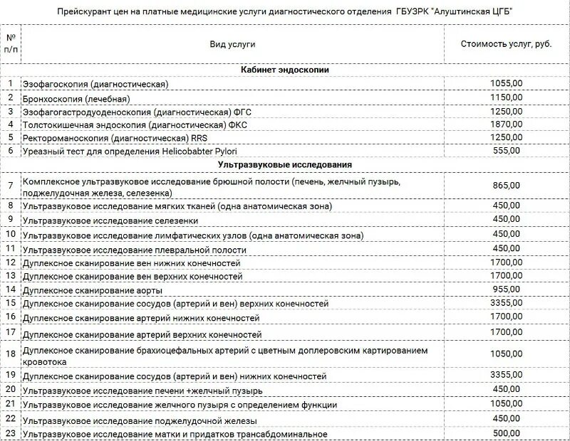 Сайт прейскурант. Прейскурант на платные услуги. Прейскурант платных медицинских услуг онкоцентра. Платные услуги УЗИ. Диагностический центр центр платные услуги.