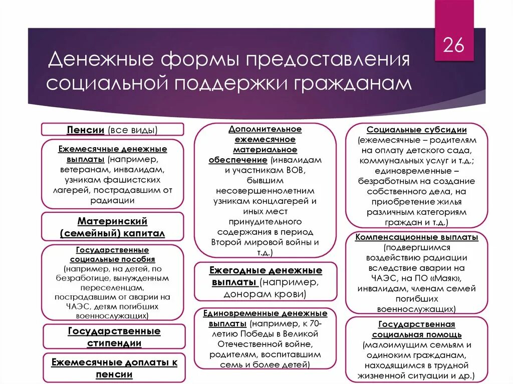 Россия денежная компенсация. Формы оказания социальной поддержки. Денежная форма социальной помощи примеры. Денежные пособия виды. Формы и виды социальной помощи.