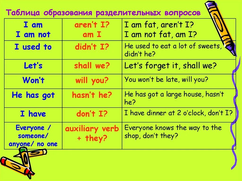 Tag questions упражнения 7 класс. Таблица образования разделительных вопросов. Разделительный вопрос в английском языке. Разделительные вопросы в английском. C[TVF hfpltlbntkmyju jdjghjcf.