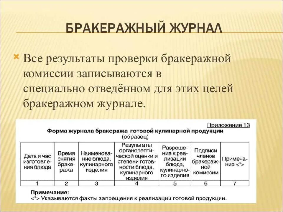 Бракераж готовых блюд. Журнал контроля качества готовой продукции (бракеражный журнал). Как заполнять журнал бракеража продукции в ДОУ. Как заполнить журнал бракеража готовой кулинарной продукции. Как заполнить журнал бракеража готовой продукции в детском саду.