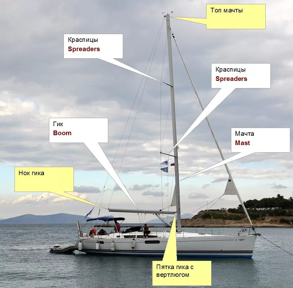 вооружение шлюпки ял-6. типы грузовых мачт. п-образная мачта на судне. грузовые мачты на судне. для крепления мачты мачты установить.