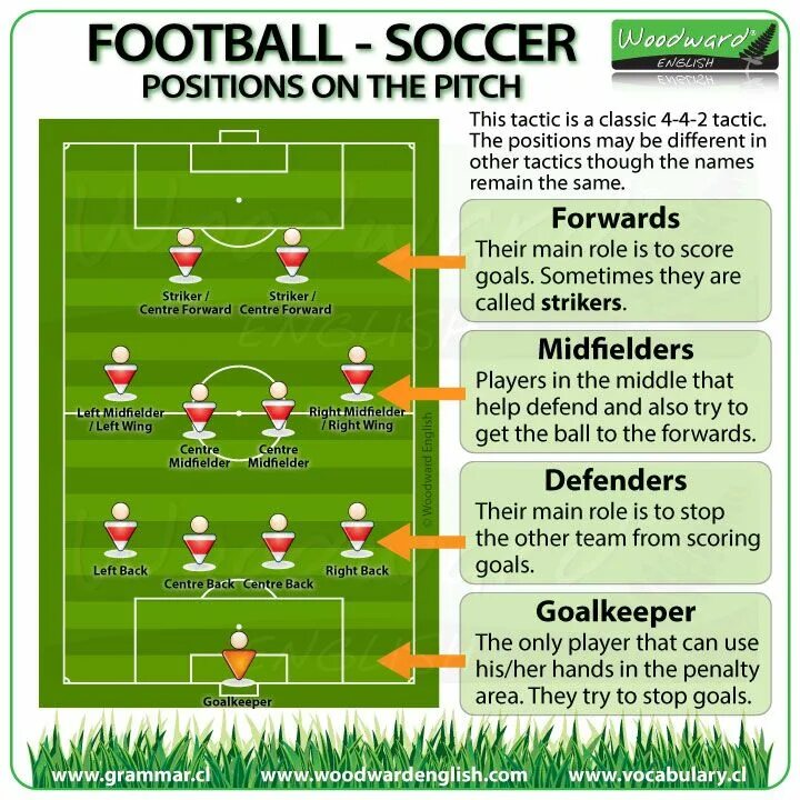 Проект по английскому языку про футбол. A football перевод. A football перевод. Topic football на английском. Тема футбол на английском языке для детей.