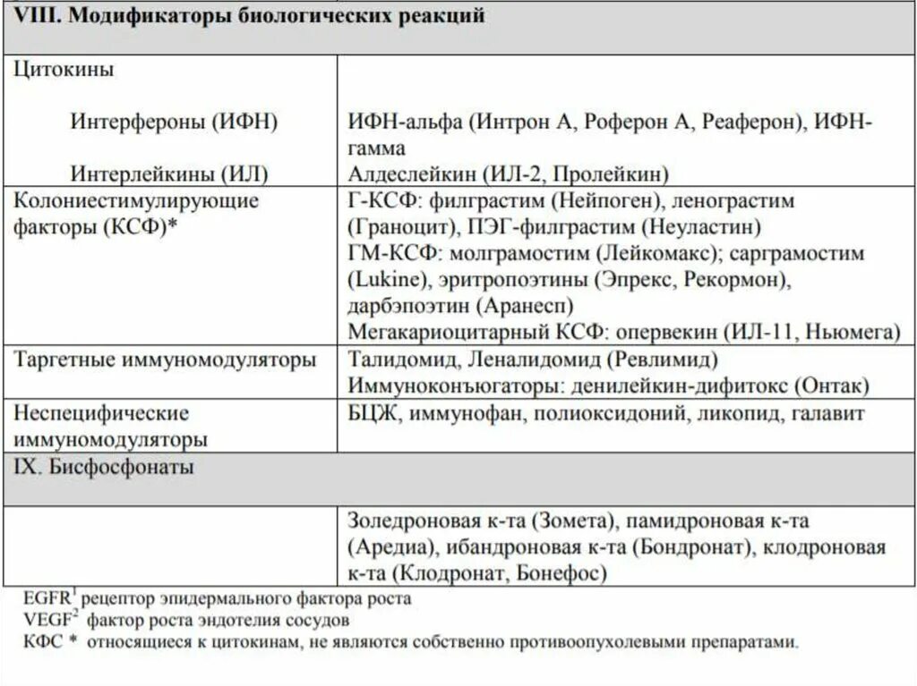 Цитостатики какие препараты. Цитостатики какие препараты