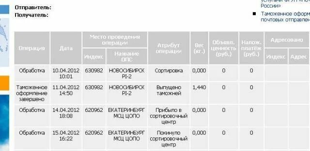 Можно ли отправлять посылки в беларусь. Отправить посылку. Бандероль из России в Германию. Посылка почты Германии.