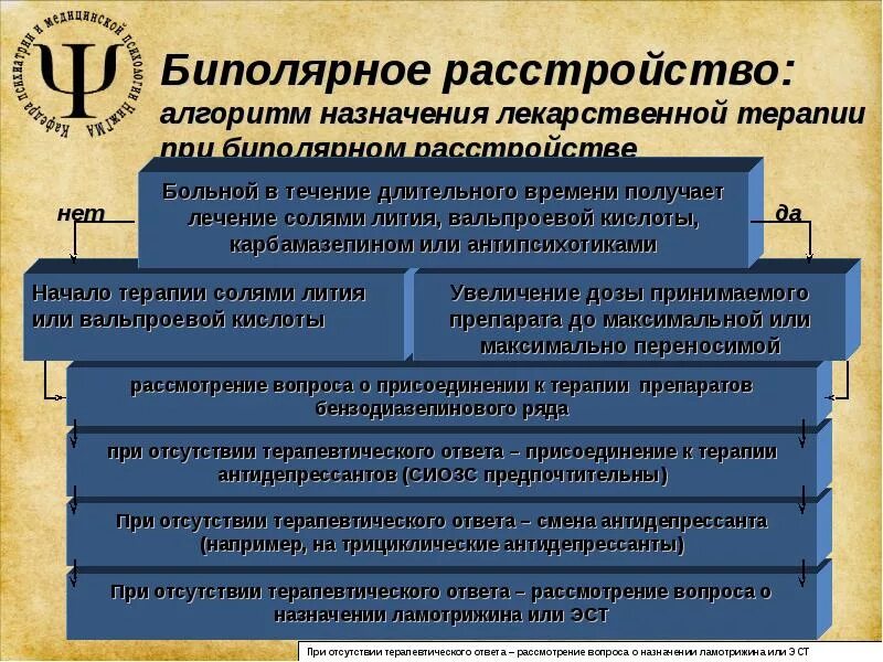 Препараты при биполярном расстройстве. Терапия биполярного аффективного расстройства. Лечение биполярного аффективного расстройства. Биполярное расстройство лекарства. Отсутствие терапевтического эффекта