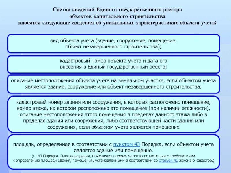 Характеристики окс. Состав сведений государственного кадастра недвижимости. Состав сведений о земельных участках. Реестр незавершенных объектов капитального строительства. Сведения об объекте капитального строительства.