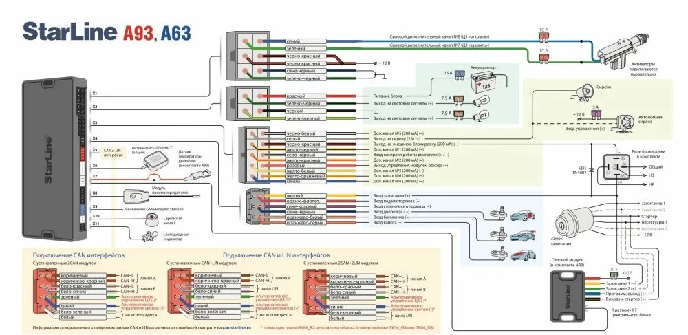 Старлайн а93 не открывает двери. Подключение сигнализации старлайн а93. Схема сигнализации старлайн а91 с автозапуском. Схема подключения сигнализации а93. Схема подключения сигнализации старлайн а93.