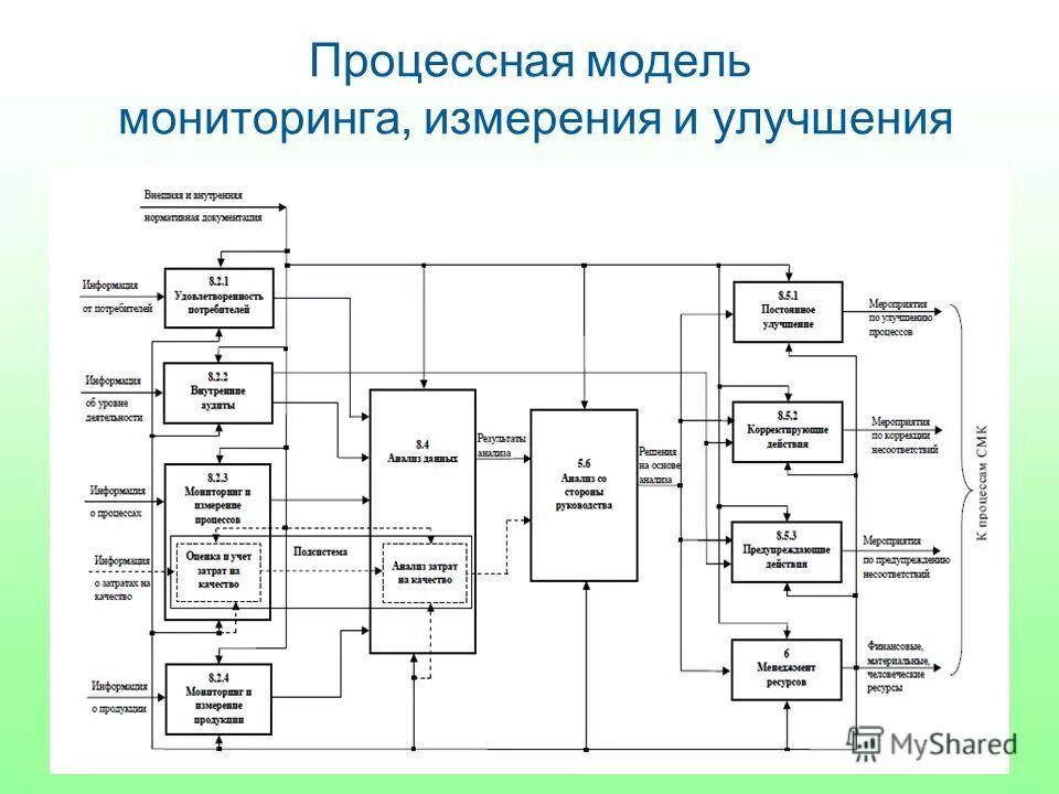 Разработка модели мониторинга