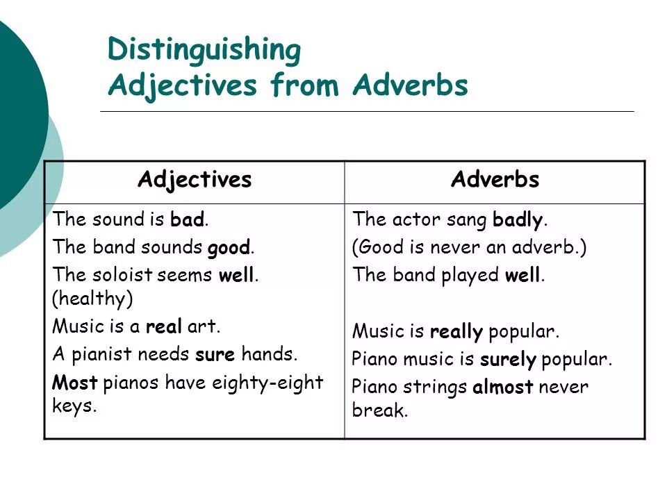 Adjectives and adverbs правило. Adjective adverb правила. Adverbs правило. Adverb or adjective правило. Patient adjective