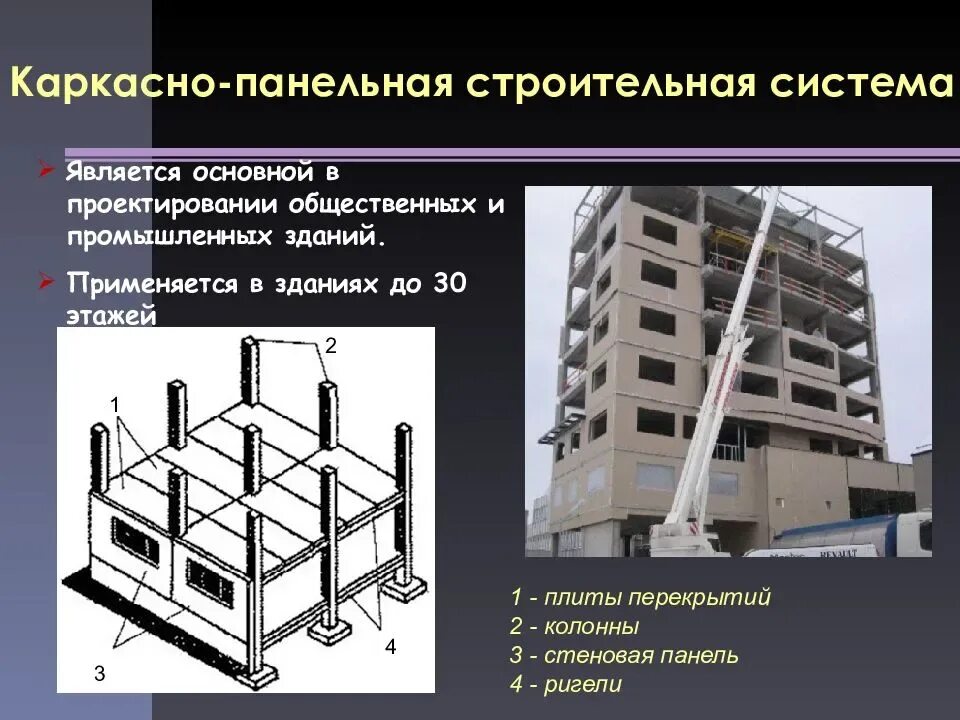 Организация возведения зданий. Панельная строительная система. Каркасно-панельные здания. Каркасно панельная система. Крупнопанельная и каркасно-панельная строительная система.