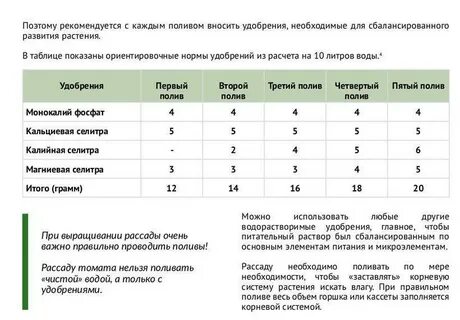Сколько литров надо на растения