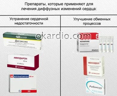 Инфаркт какие таблетки принимать