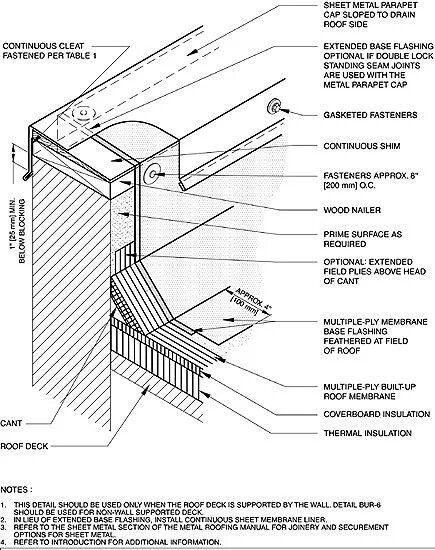 Manual detail. Зубчатый парапет. detail. • parapet cap перевод. joining the seam to the wall.