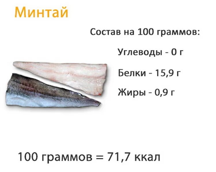 Минтай отварной калории. Бжу рыбы минтай. минтай калорийность на 100 грамм. минтай бжу на 100 грамм. пищевая ценность рыбы минтай состав.