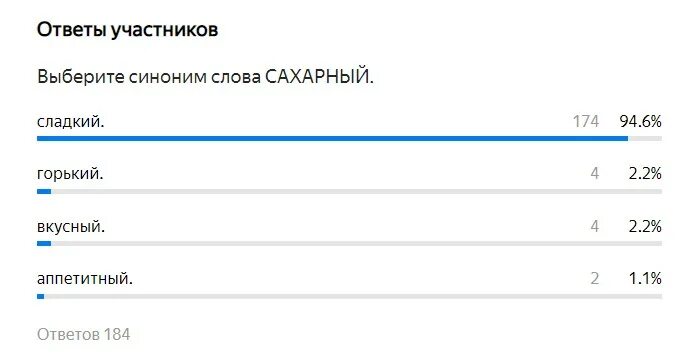 Проверочная работа синоним. Синонимы тест. Тест по синонимам. Тест антонимы. Тест на синонимы 5 класс с ответами.