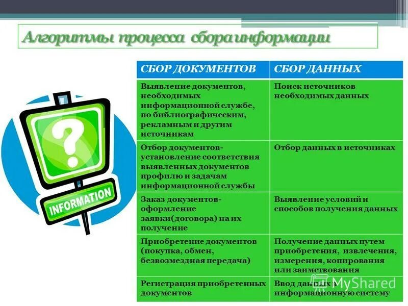 Сайты информационных служб. Информационные службы. Компонентный состав компьютерные аккумуляторы. Реферат по теме "сбор данных. Выявление тенденций".