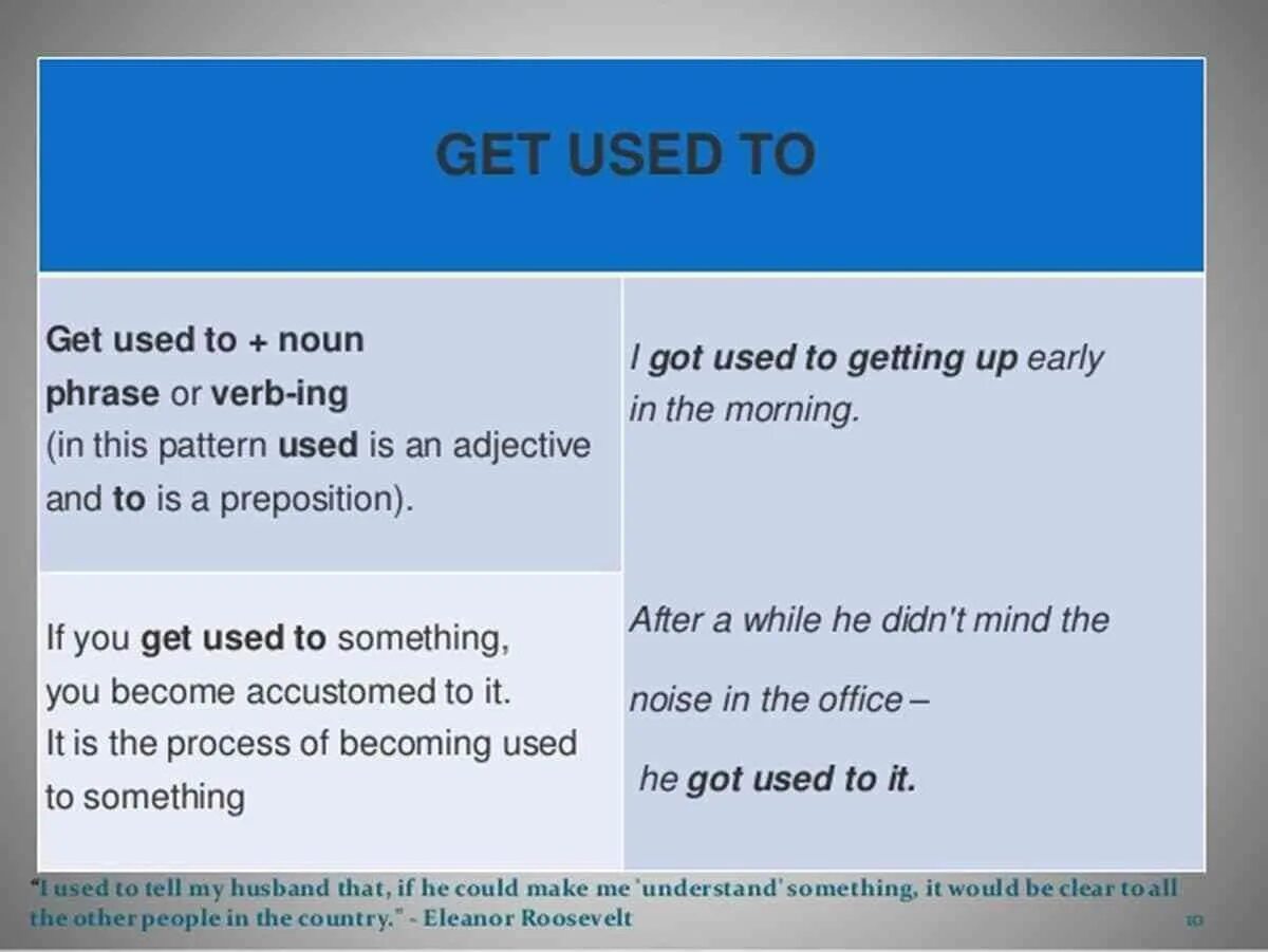 Be used to и get used to разница. Used to to be used to. Get used to в английском. Be get used to правило. I can get used to it