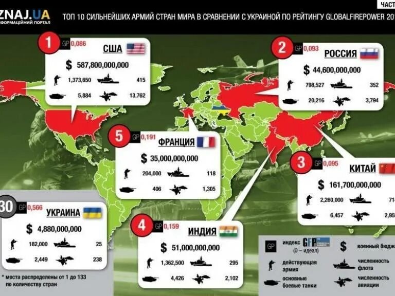 Какая страна без армии. Самая сильная армия. Численность армий на карте.