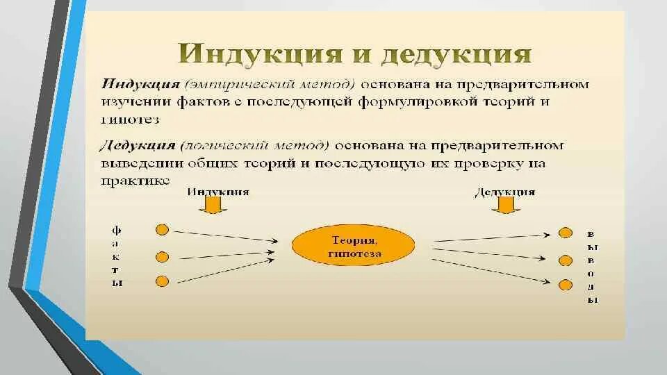 Логический переход от общего знания к частному
