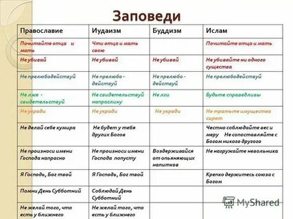 Заповеди мусульманства