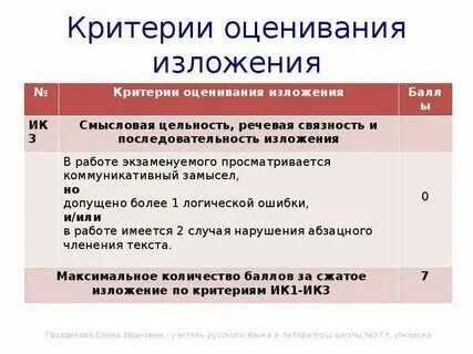 Как узнать баллы огэ