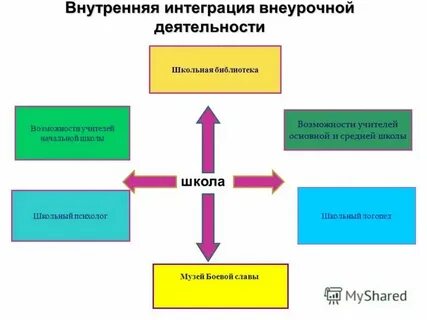 Общая интеграция это