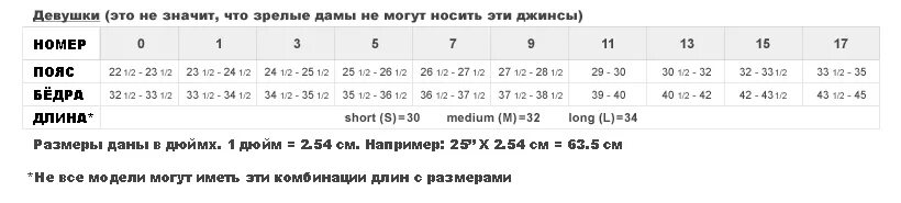 Джинсы женские 31 размер это какой русский. Размерная сетка джинс левайс женские. Levis Размерная сетка джинс женских w25. Левайс джинсы Размерная сетка женские джинсы. Обозначение размера на джинсах.