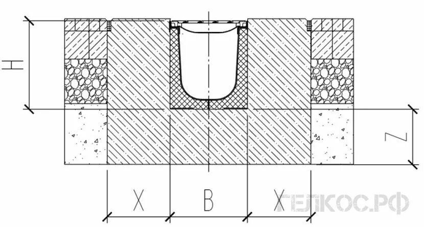 омоноличивание торцов лотка монолитным бетоном. обойма лотка. лоток бетонный водоотводной монтаж. схема установки лотков водоотводных ж/б. обойма лотка.