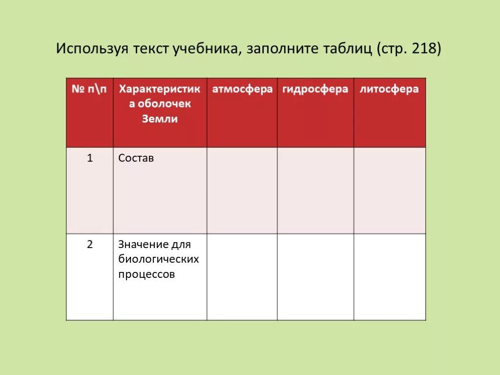 Заполни таблицу структура земельного фонда используя слова. Характеристика оболочек земли таблица. используя текст учебника заполни таблицу. характеристика оболочек земли таблица 5 класс география. используя текст учебника заполни таблицу окружающий.