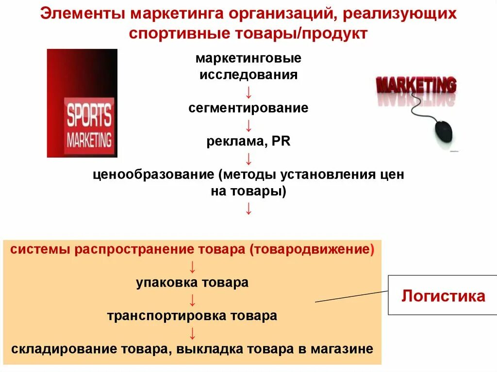 Элементы маркетинга. Элементы маркетинга на предприятии. Основные элементы маркетинга. Основные элементы маркетинговой деятельности. Маркетинговый компонент