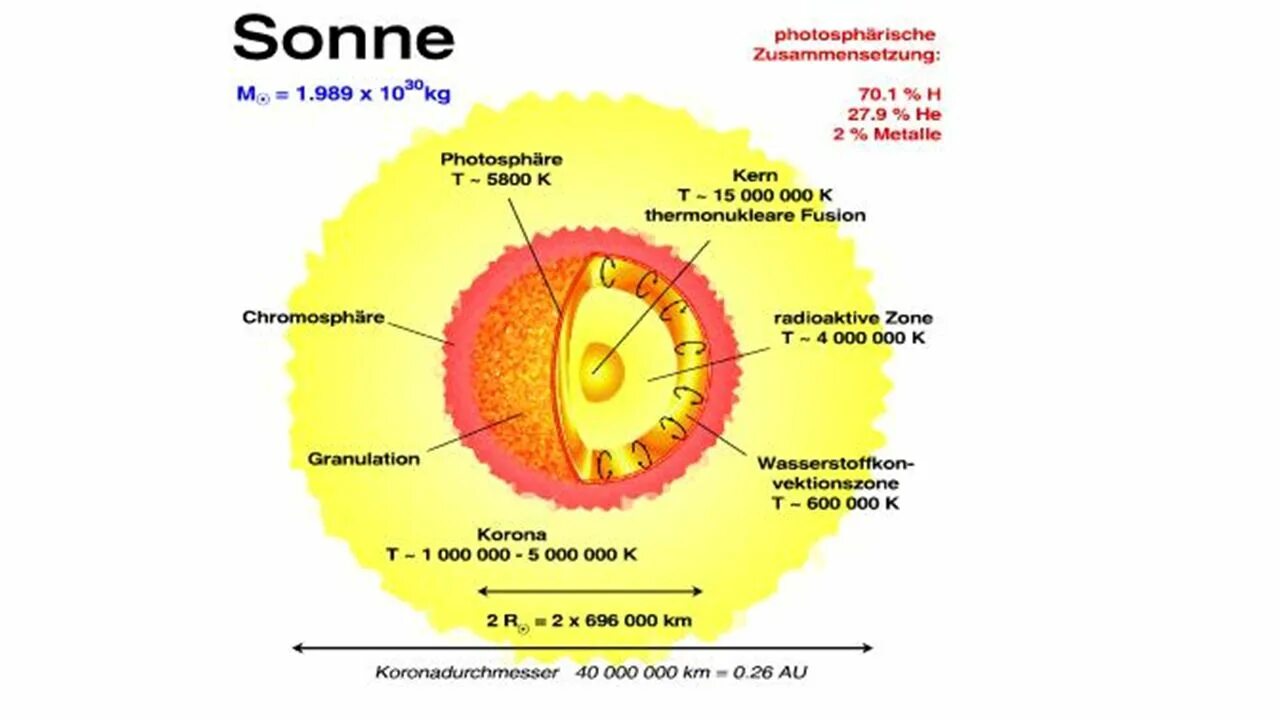 Sonne rammstein обложка альбома. Рамштайн сонне. Sonne трек. Nicklas sonne. De sonne.