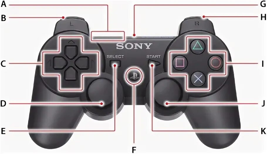 Где на джойстике кнопка r3. PS 4 r3 l3 на джойстике ps4. L3 на джойстике ps3. Ps4 геймпад кнопка r3. L1 l2 джойстик.