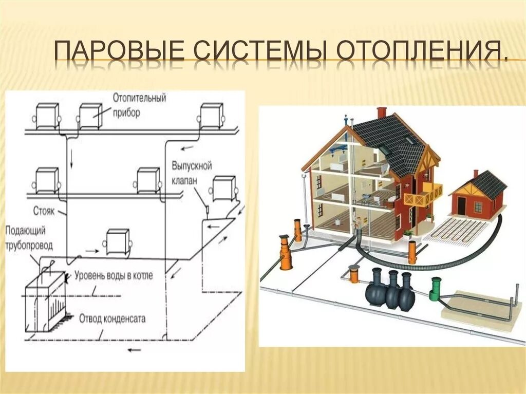 Принципы отопления. Система парового отопления схема. Вакуум паровая система отопления. Система парового отопления в частном доме схема. Схему системы отопления паровое отопление.