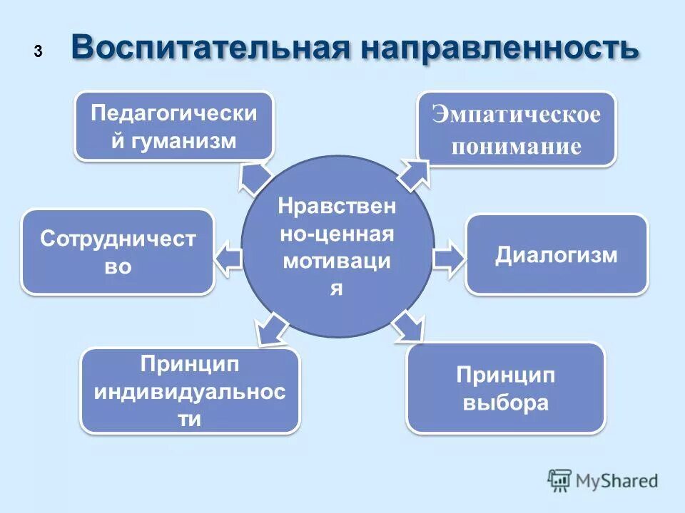 Реализация воспитательных направлений. Воспитательная направленность. Воспитательная направленность урока. Воспитательной направленност. Занятия воспитательной направленности.