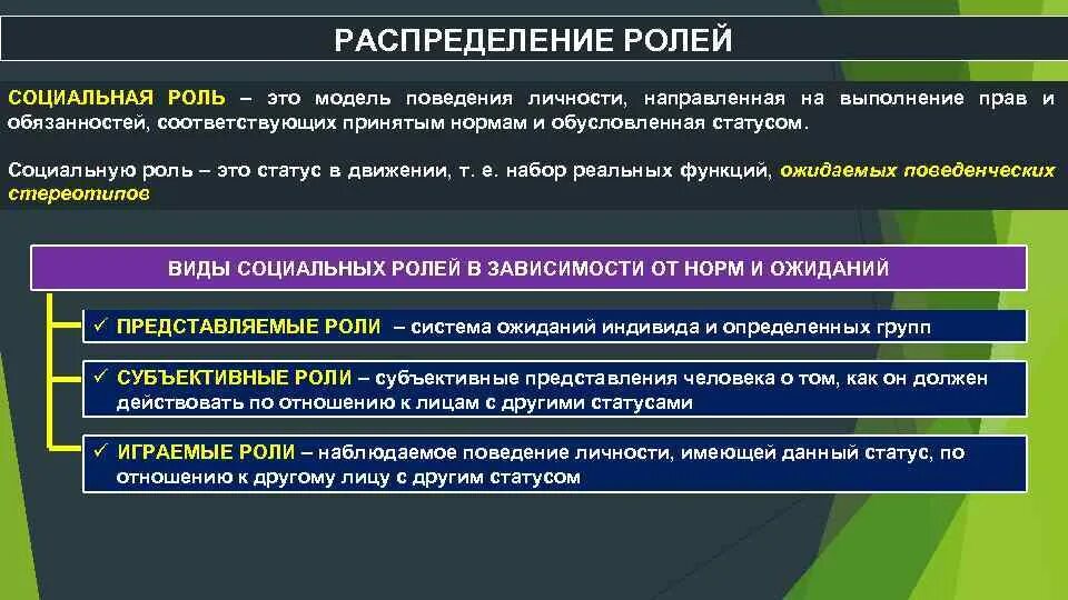 Соц роль модель поведения. Социальная роль это модель поведения. Социальная роль распределяется на.