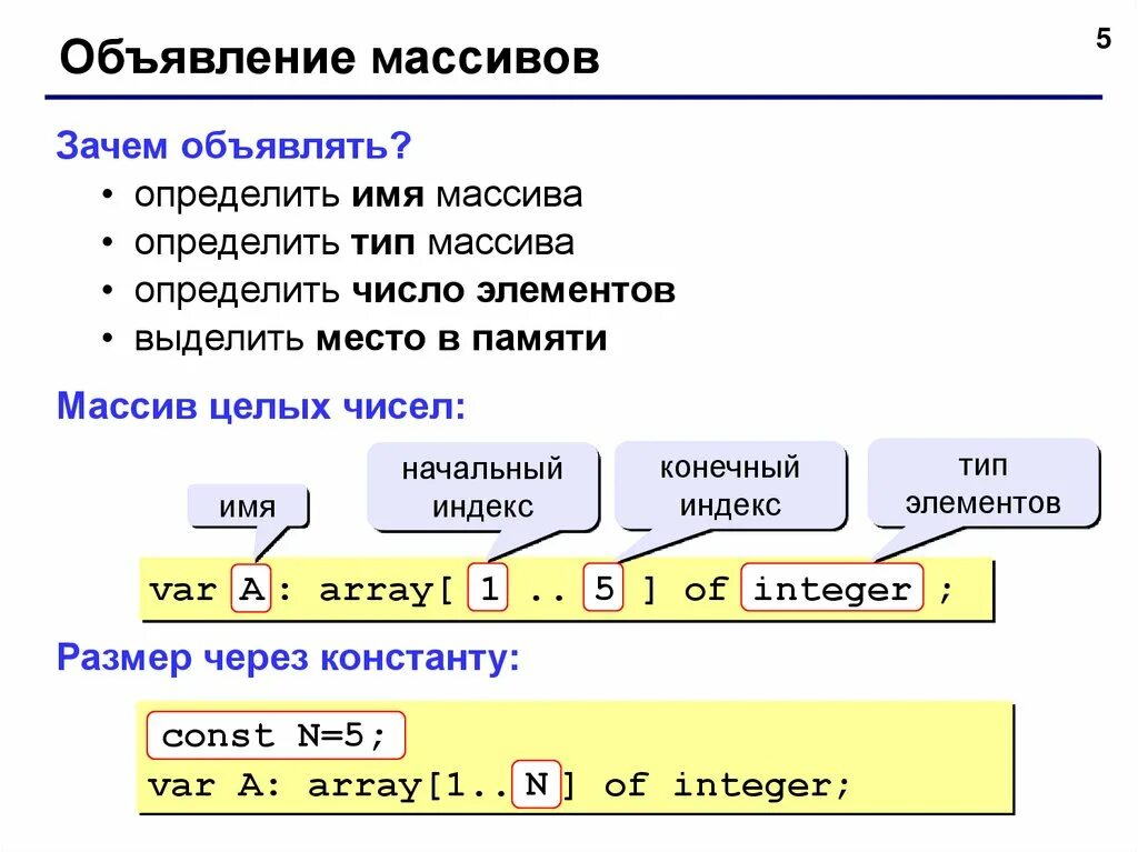 Как определить массив данных. Что такое массив в программировании. массив (тип данных). типы элементов массива. название массива.