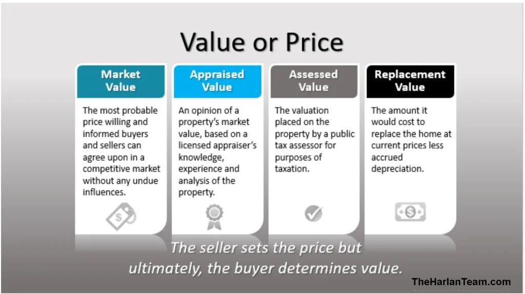 Value Price. Cost Price value. The Concept of Price, Price and value. Price vs cost. Pricing method