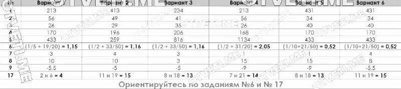Ответы на пробник по математике. Ответы огэ 2023 42 регион. Ответы огэ. Ответы огэ 42 регион русский. Ответы огэ 42 регион русский.