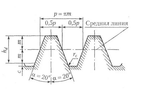 Расчет зубчатой рейки