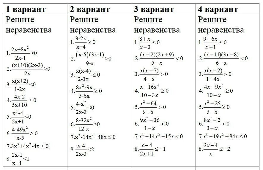 Метод интервалов 10 класс самостоятельная работа. Решение неравенств методом интервалов 9 класс самостоятельная. Самостоятельная по методу интервалов. Метод интервалов задания. Метод интервалов самостоятельная работа.