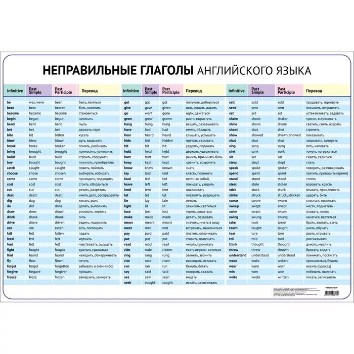 Полный список неправильных. Таблица неправильных глаголов англ яз. таблица неправильных глаголов английского языка с переводом. вся таблица неправильных глаголов английского языка. неправильные глаголы английского.