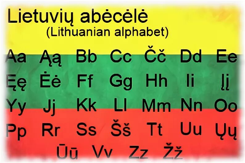 Литовский алфавит. Литовский язык алфавит. Литовский алфавит с произношением. Литовский алфавит с произношением на русском.