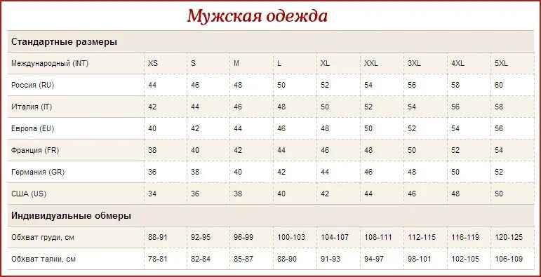 Таблица размеров одежды для женщин Европейский на русский размер. Немецкий размер одежды 44 на русский таблица. Размеры одежды таблицы Европейский и российский и американский. Немецкие Размеры одежды на русские таблица. Мужские международные размеры
